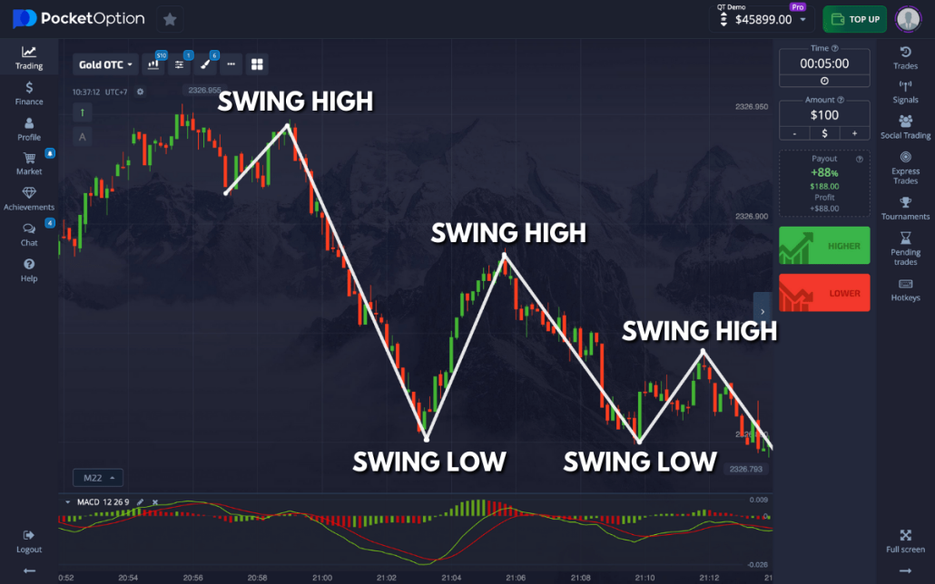 Pocket Option Download for Mac Your Gateway to Binary Options Trading