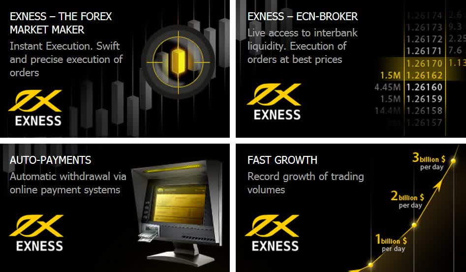 What is Exness and How Does It Work