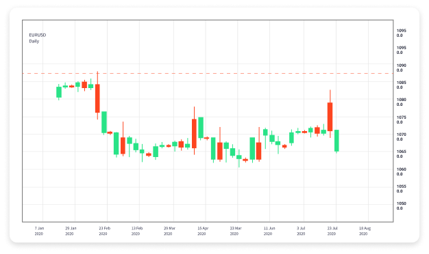The Power and Risks of Forex Trading Leverage